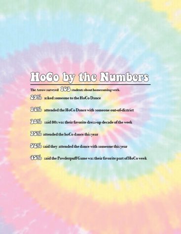 HoCo By the Numbers